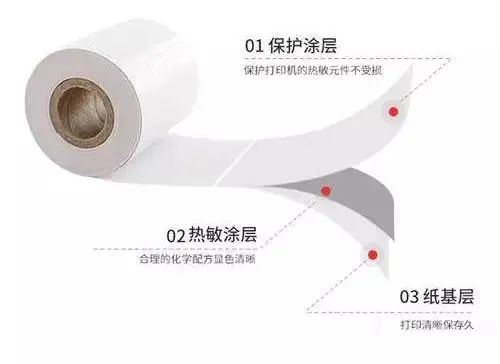熱敏紙涂層加入蠟乳液的<i style='color:red'>作用</i>有什么<div   id=
