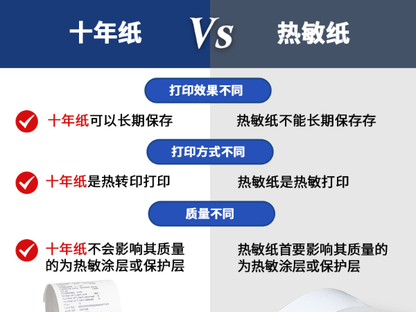 熱敏紙與十年紙的區(qū)別是什么<div id=